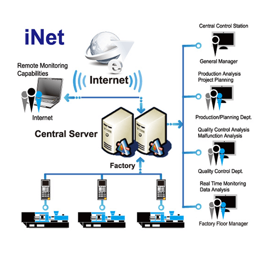 Software Products and Service System-iNET