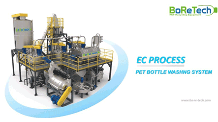 BoReTech: Innovation of PET Recycling with Latest EC Process Technology