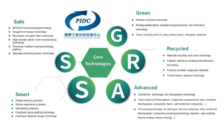 Plastics Innovation Towards ESG Sustainability