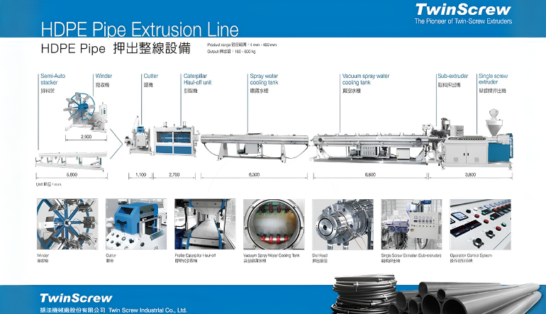 HDPE Pipe Extrusion Line – Process, Components, and Advantages of a Single-Screw System