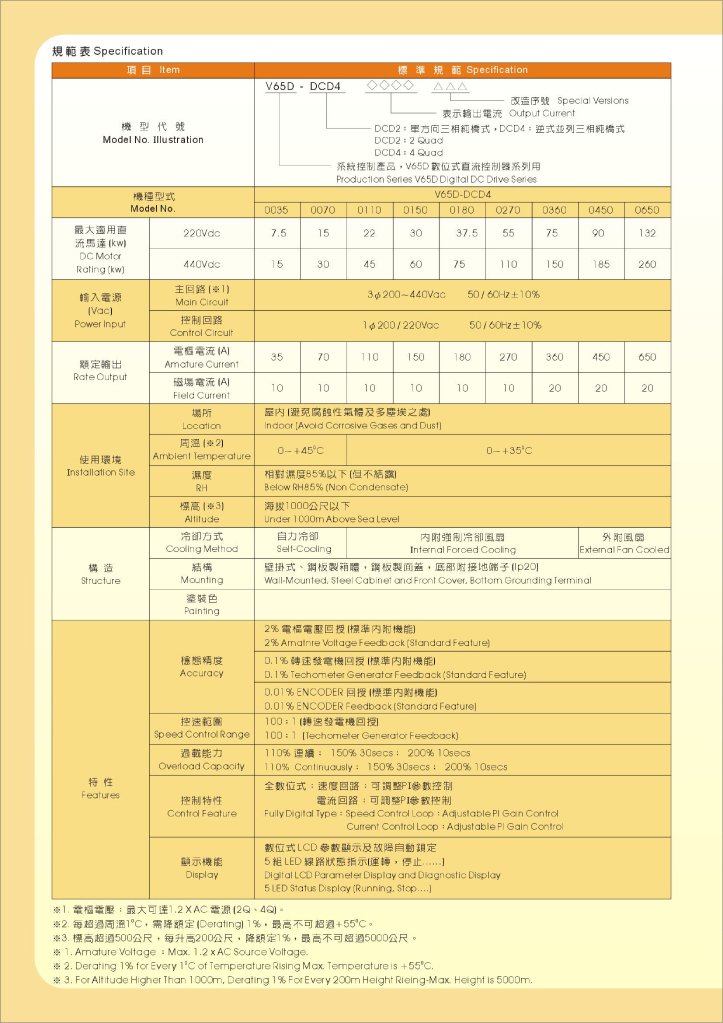 V65D直流驅動器 PRMTAIWAN CATALOG
