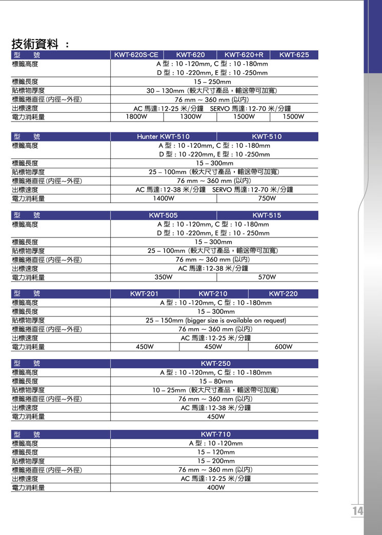 中文標籤機 PRMTAIWAN CATALOG