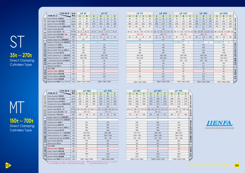 Injection Molding Machines - PRM-TAIWAN CATALOG