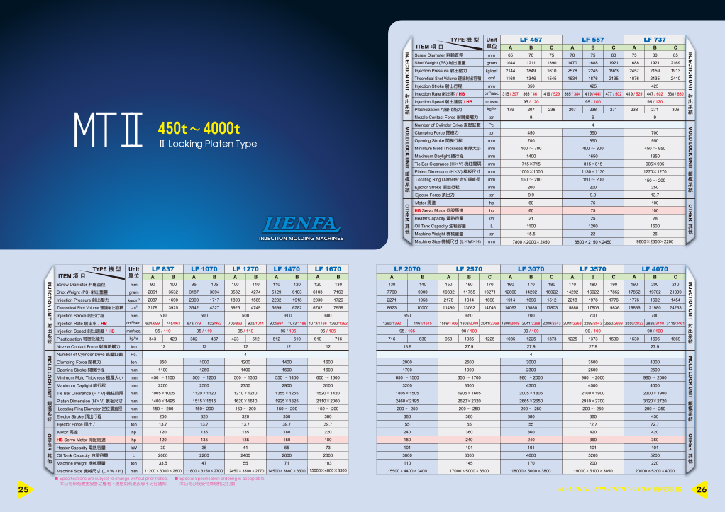 Injection Molding Machines - PRM-TAIWAN CATALOG