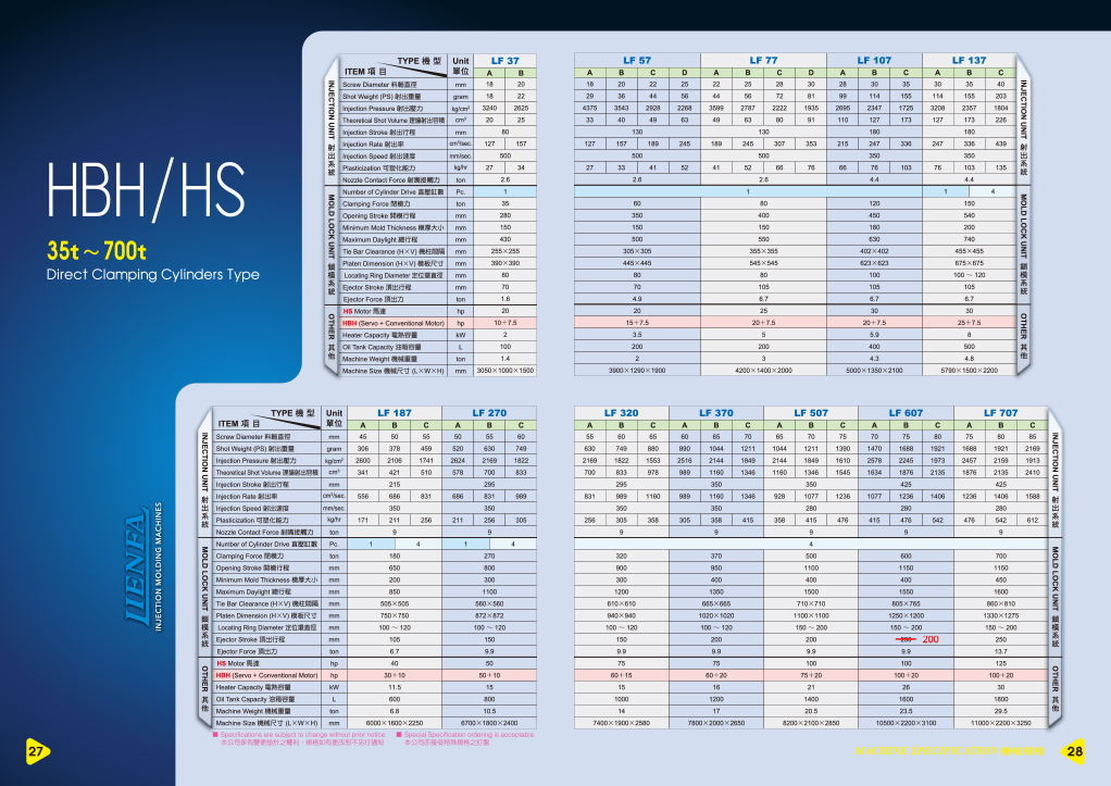 Injection Molding Machines - PRM-TAIWAN CATALOG