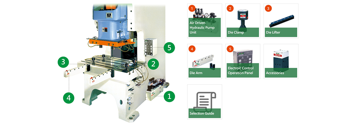 QUICK DIE CHANGE SYSTEM