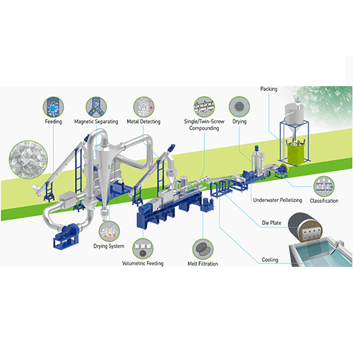 PET Pelletizing Line