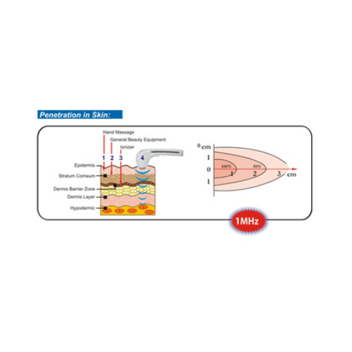 Ultrasonic Therapeutic Massager