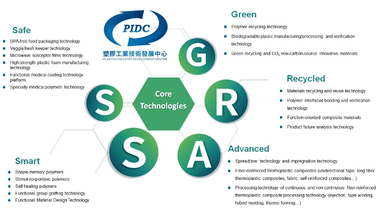 Plastics Innovation Towards ESG Sustainability