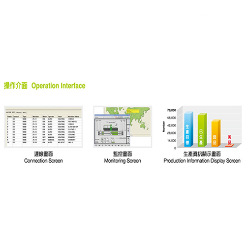 Remote Monitoring System