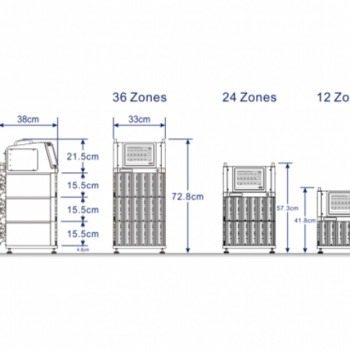 Multi-Cavity Hot Runner Temperature Controller