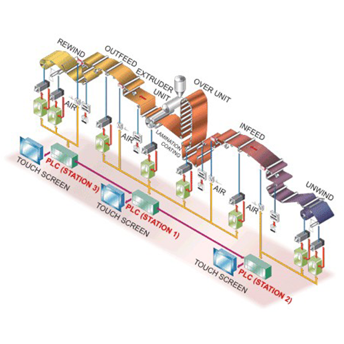 Extrusion System Lamination Machine