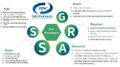 Plastics Innovation Towards ESG Sustainability