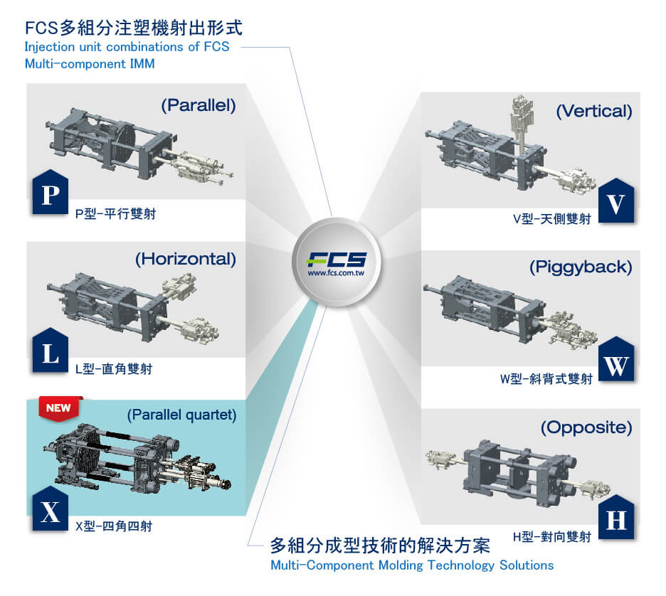 Injection unit combinations of FCS multi-component IMM