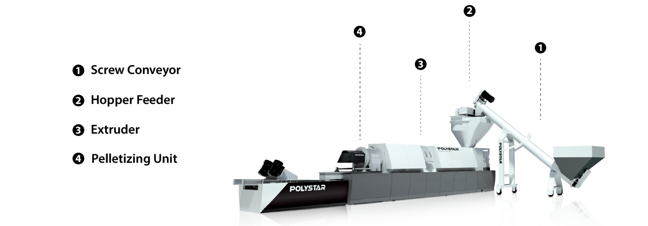 Process of Hard plastic recycling system