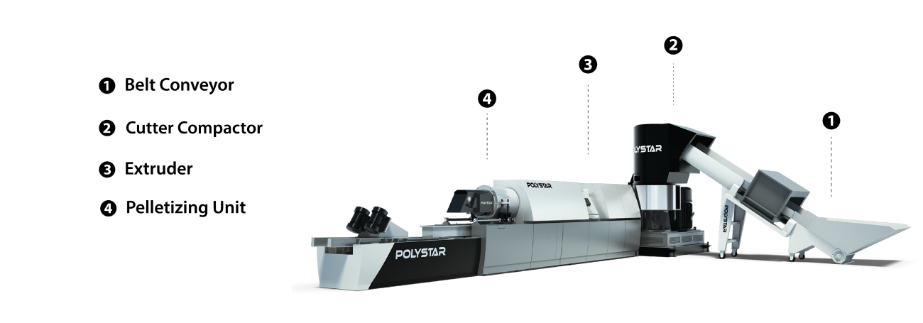 Process of clean film plastic recycling system