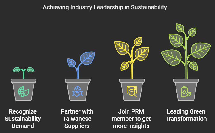 Wishing for a Sustainable Future? Partner with PRM