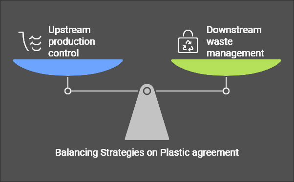 Global Plastic Treaty talks end without consensus, highlighting challenges in plastic regulation.
