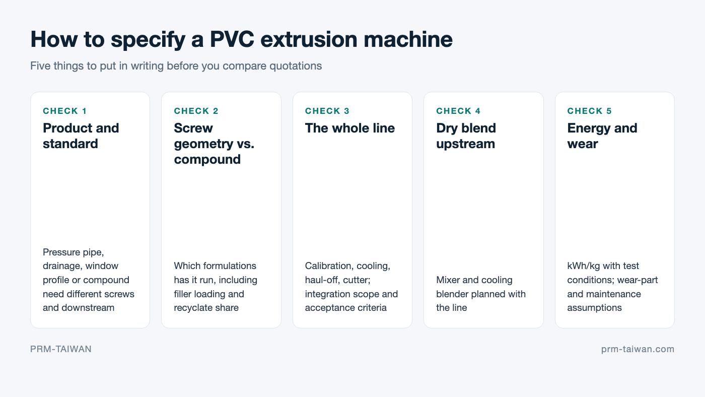 How to specify a PVC extrusion machine: product standard, screw geometry, whole line scope, dry blend upstream, energy and wear figures